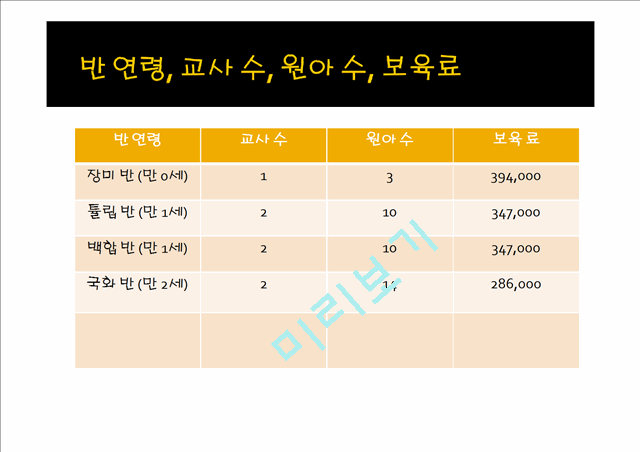 2000원][어린이집 운영계획서]어린이집 운영계획 및 연간 교육프로그램 .pptx